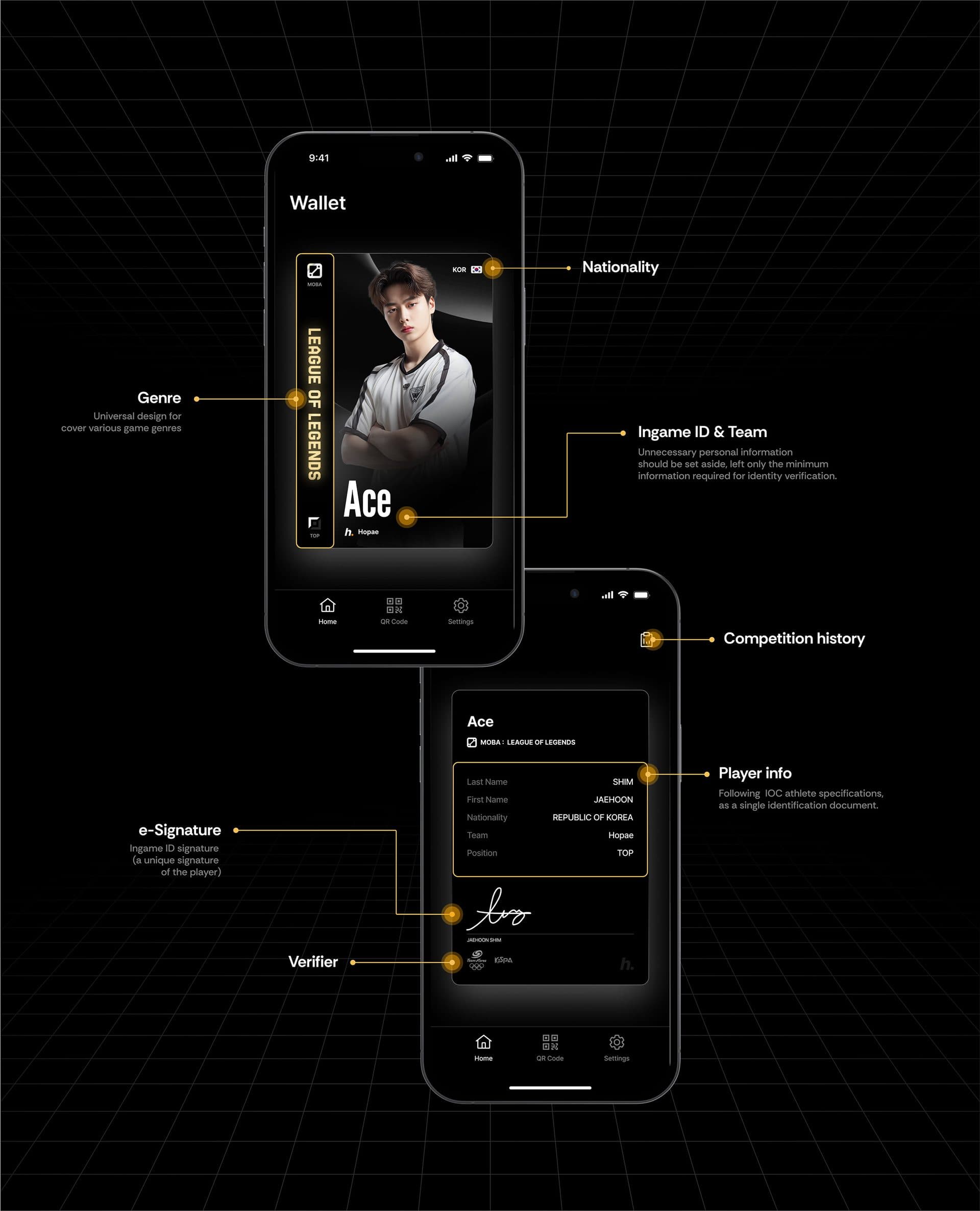 Anatomy of the PlayID card — genre, nationality, in-game ID and team, competition history, player info, e-signature, and verifier